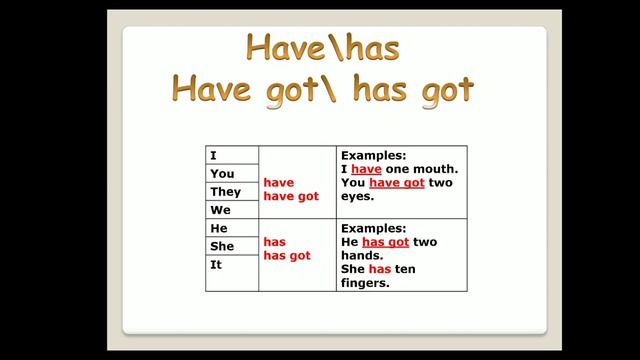 Grade 5, my body, have/has смотреть онлайн