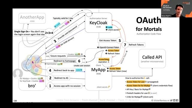 PentaBAR Webinar Series // OAuth in the Intranet [1/1] смотреть онлайн