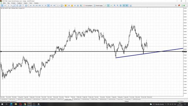 Прогноз форекс на 20 декабря 2021 года смотреть онлайн