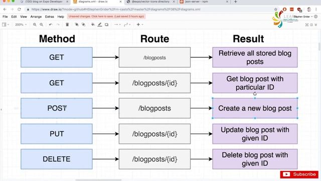 React Native Course Data API Sync JSON Server Rest Conventions Part 110 смотреть онлайн