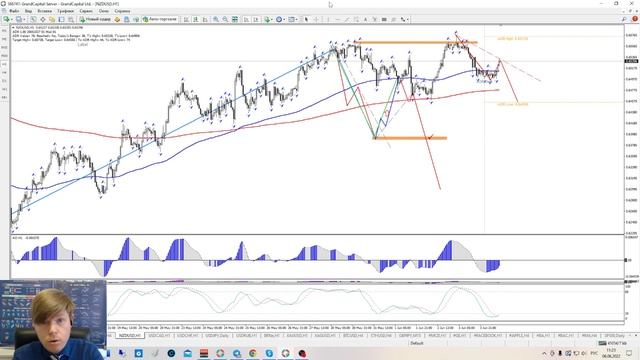 Аналитика валютных пар от 06 июня 2022 года. смотреть онлайн