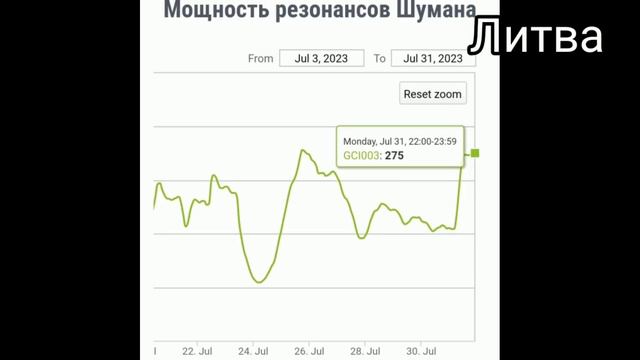 Невероятно смотреть онлайн