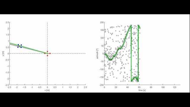 Directional Moving Object Tracking in 2D with the Extended Kalman Filter on Matrix Lie Groups смотреть онлайн