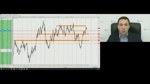 Роман Шевченко. Обзор рынка FIBO Group 9 февраля 2017 г.
