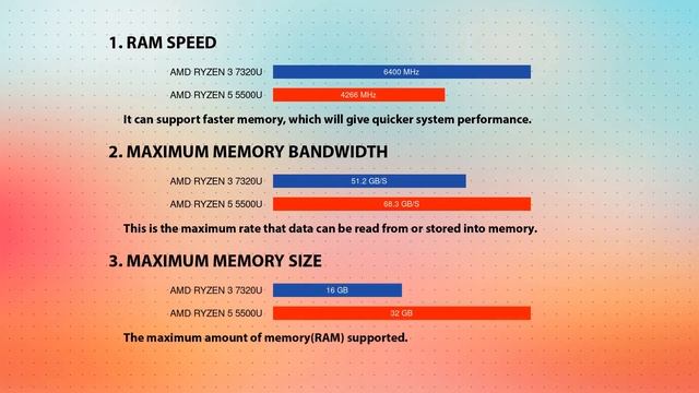 AMD Ryzen 3 7320U vs AMD Ryzen 5 5500U Technical Comparison смотреть онлайн