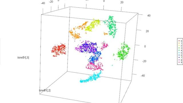 Using t-SNE for dimensionality reduction of optdigits dataset смотреть онлайн