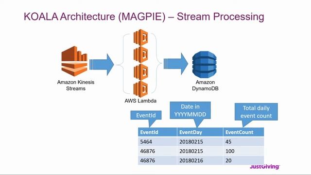 Architecture Patterns for Implementing Serverless Microservices - Full Meetup Talk смотреть онлайн