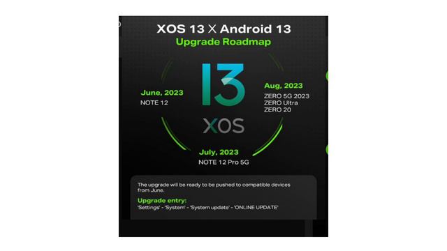 Infinix XOS 13 Update-infinix Android 13 Update| XOS 13 Update Road Map|XOS 13 Update Official List