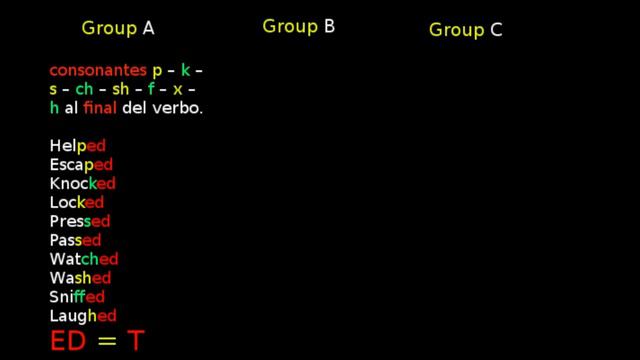 PASADO del Inglés Completo: Pronunciación-Regular & Irregular Verbs смотреть онлайн