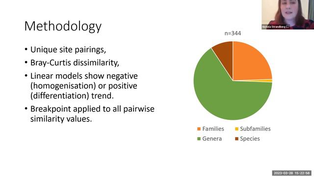 Nichola Strandberg - Biotic homogenisation of South Pacific Island vegetation through the Holocene смотреть онлайн