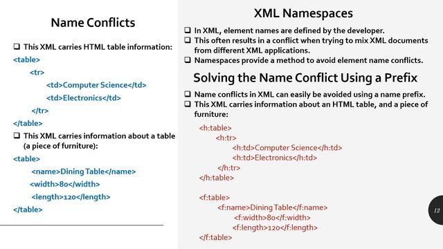 Introduction to XML смотреть онлайн