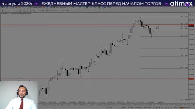 Прогноз по рынку форекс на 04.08 от Тимура Асланова смотреть онлайн