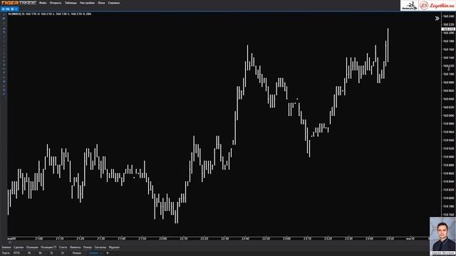 Первоначальная настройка TigerTrade смотреть онлайн