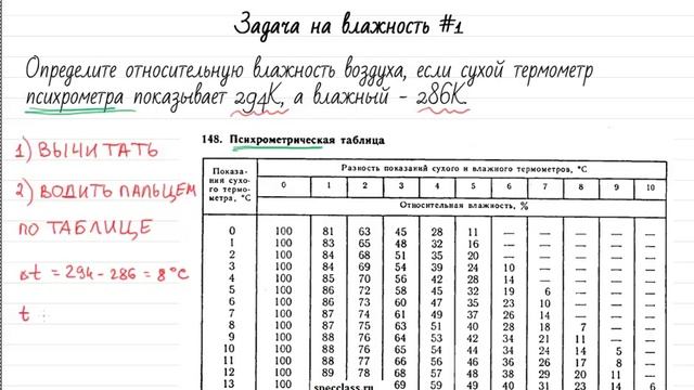 Найти влажность воздуха по психрометру - bezbotvy смотреть онлайн