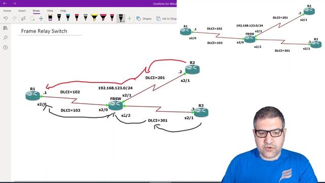 Configure the Cisco router as a Frame Relay Switch смотреть онлайн