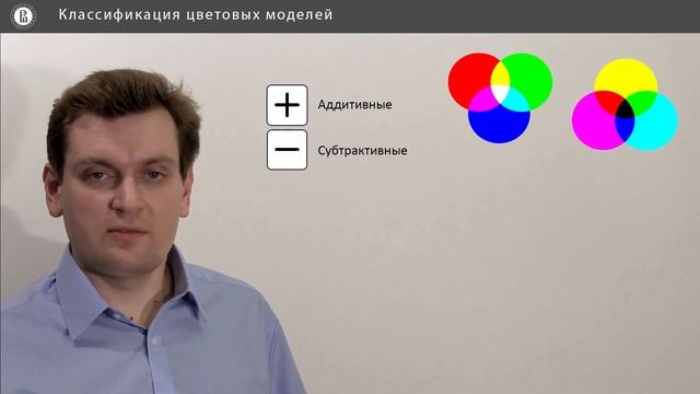 Компьютерная графика: основы - 23 урок. Классификация цветовых моделей смотреть онлайн