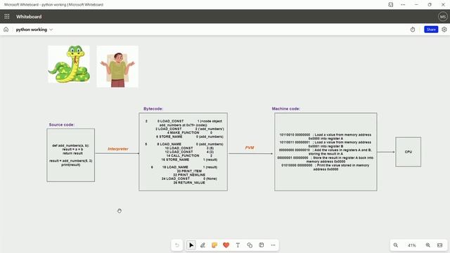 How python works, explained by python|Tamil| #python #programming #codingtutorial #datascience смотреть онлайн