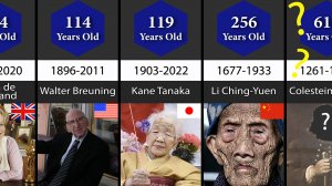 Самый СТАРЫЙ человек в мире!