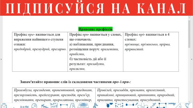 Конспект "Правопис префіксів" | Підготовка до ЗНО смотреть онлайн