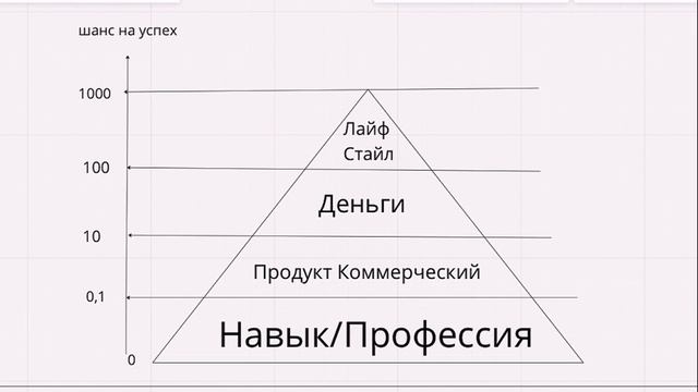 Этапы развития эксперта - когда уже деньги и клиенты, проверь свои ожидания смотреть онлайн