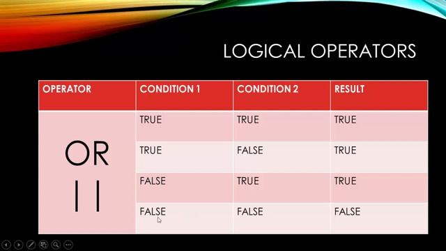 LOGICAL OPERATORS (AND - OR - XOR - NOT) IN PHP (URDU / HINDI) смотреть онлайн