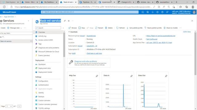 Demo Video For CI CD Using Git Actions and Azure Pipelines смотреть онлайн