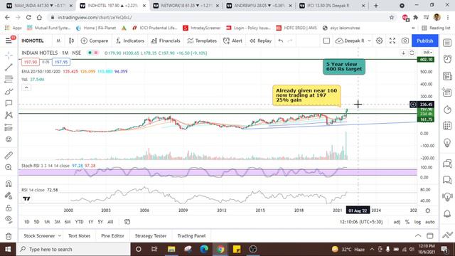 Best Stocks for Postional Investment. Long Term Investment. 100-200-300% Gains. Swing Trade. смотреть онлайн