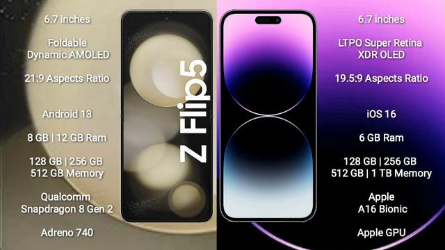 Samsung Galaxy Z Flip 5 vs iPhone 14 Pro Max Review смотреть онлайн