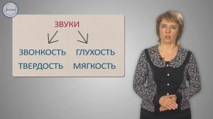 Согласные звуки и их буквы 1 Класс
