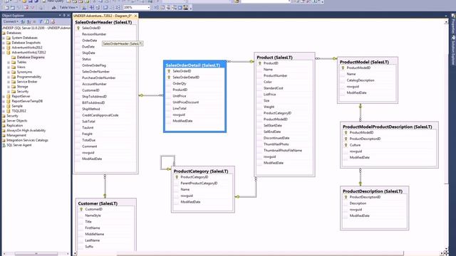 Wimol1002 SQL Server Database Diagram one to many or many to one смотреть онлайн
