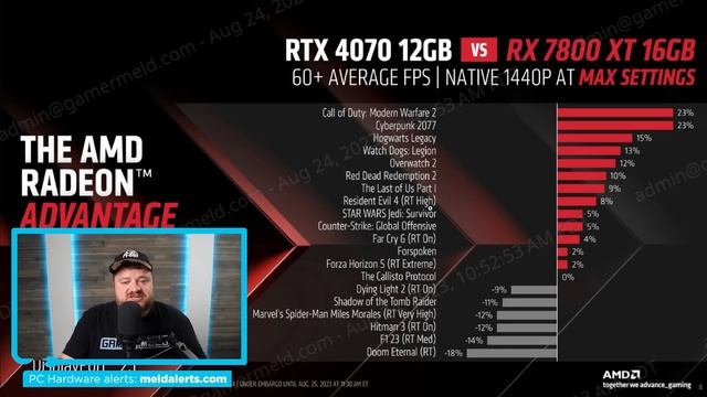 FSR 3 Frame Generation WORKS On OLD NVIDIA GPUs! смотреть онлайн