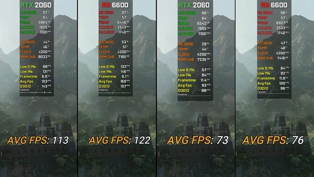 RX 6600 8GB vs RTX 2060 12GB | Test in 15 Games | 1080p - 1440p | 2022 смотреть онлайн