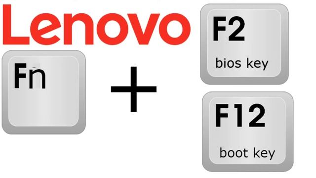 any Laptops and desktop boot and bios key /hindi urdu смотреть онлайн