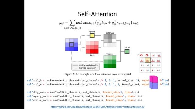PR-196: Stand Alone Self Attention in Vision Models смотреть онлайн