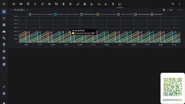 Home Assistant - Телеметрия, часть 4. Доступность zigbee2mqtt устройств - Availability, Last seen