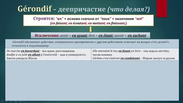 Урок#112: Gérondif vs Participe présent /Деепричастие и причастие настоящего времени. Французский я смотреть онлайн