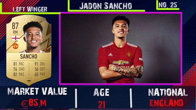 FIFA 22 | MANCHESTER UNITED DREAM POTENTIAL LINE UP UNDER ZIDANE WITH TRANSFER | RUMOURS TRANSFER смотреть онлайн