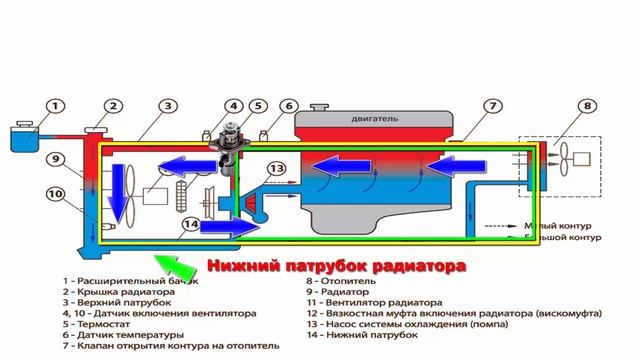 Симптомы, признаки неисправности термостата. Назначение и проверка смотреть онлайн