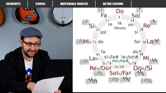 TEORIA MUSICALE: IL CIRCOLO DELLE QUINTE - TUTORIAL - LEZIONE CHITARRA смотреть онлайн