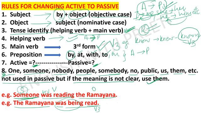 Active And Passive Voice | Rules | Tricks | Theory 1 | Easy English Grammar| смотреть онлайн