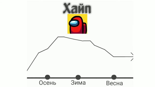 Топ 10 фактов Among Us!? смотреть онлайн