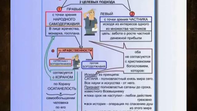 Что лучше рыночная или плановая экономика Петров смотреть онлайн