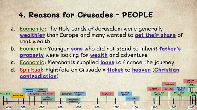The Crusades смотреть онлайн
