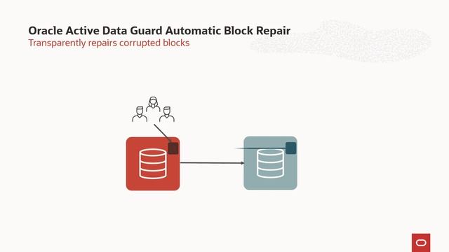 Oracle Active Data Guard Automatic Block Repair - Overview смотреть онлайн