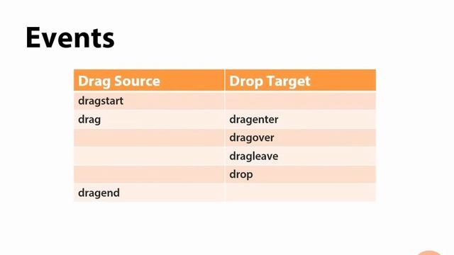 1 Introduction to Drag and Drop Events смотреть онлайн