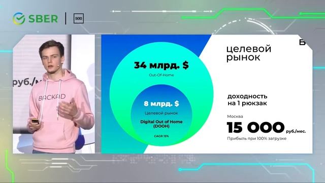 Реклама на рюкзаках с экраном BackAd на питч-сессии акселератора Sber500 смотреть онлайн