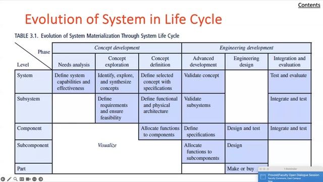 Systems Engineering Ch03 смотреть онлайн