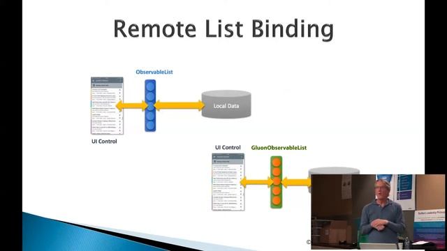 Paul Anderson and Gail Anderson: JavaFX Now and Beyond, Desktop to Mobile 2/2 смотреть онлайн