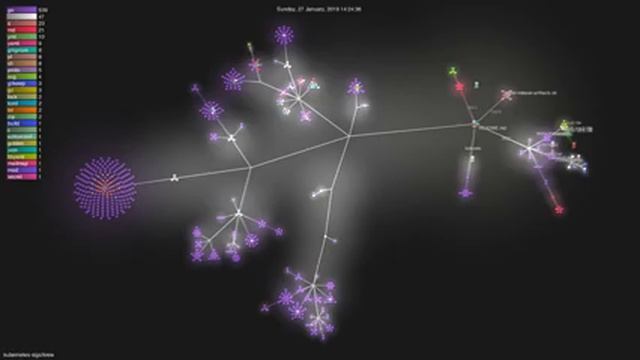 kubernetes-sigs/krew - Grource visualisation смотреть онлайн