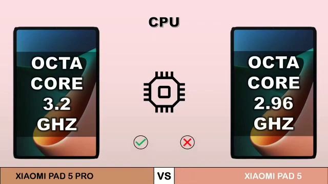Xiaomi Pad 5 Pro vs Xiaomi Pad 5 Comparison|Rv Mktg|@tech burner|Camera, Processor More смотреть онлайн